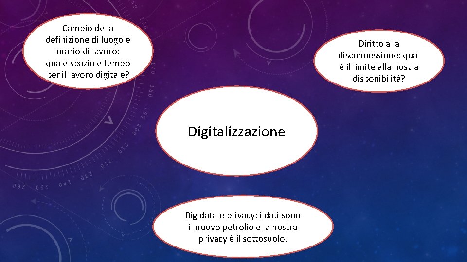 Cambio della definizione di luogo e orario di lavoro: quale spazio e tempo per