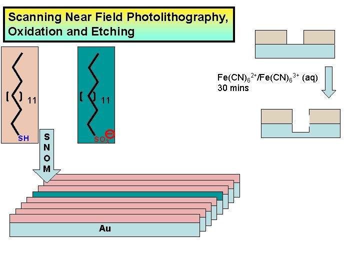 Scanning Near Field Photolithography, Oxidation and Etching Fe(CN)62+/Fe(CN)63+ (aq) 30 mins 11 SH 11