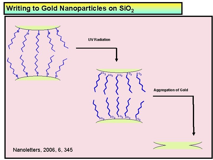 Writing to Gold Nanoparticles on Si. O 2 UV Radiation SO 3 S O