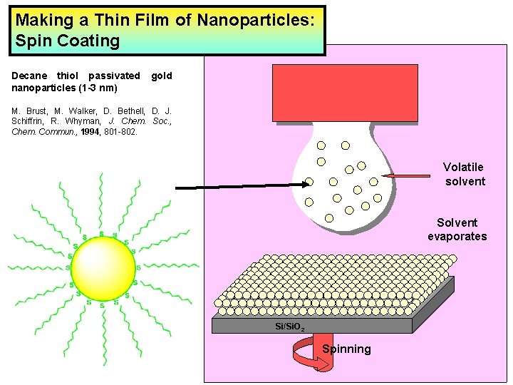 Making a Thin Film of Nanoparticles: Spin Coating Decane thiol passivated nanoparticles (1 -3