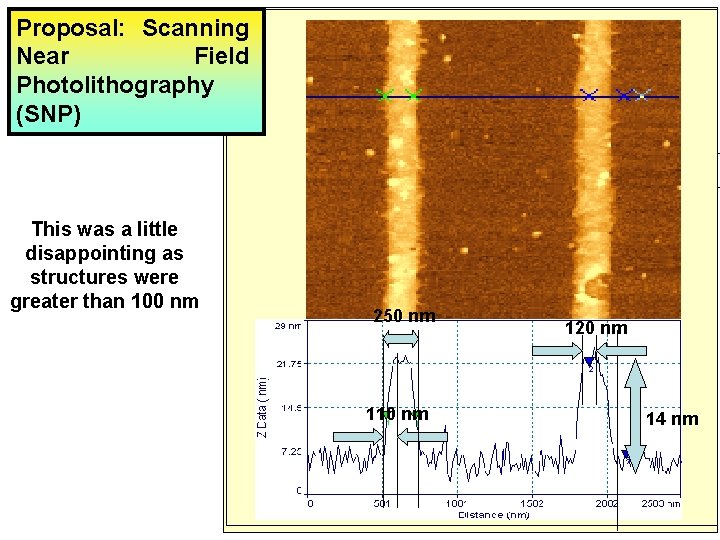 Proposal: Scanning Near Field Photolithography (SNP) 100 nm 2 nm 10 nm 40 nm