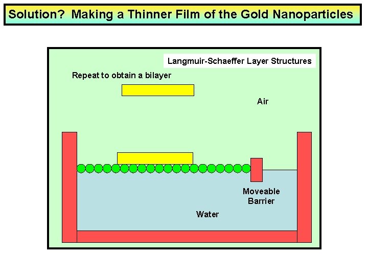 Solution? Making a Thinner Film of the Gold Nanoparticles Langmuir-Schaeffer Layer Structures Repeat to
