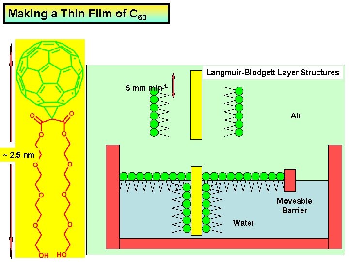 Making a Thin Film of C 60 Langmuir-Blodgett Layer Structures 5 mm min-1 Air