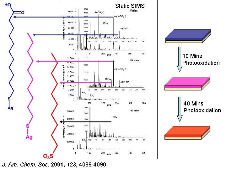 Static SIMS 10 Mins Photooxidation 40 Mins Photooxidation J. Am. Chem. Soc. 2001, 123,