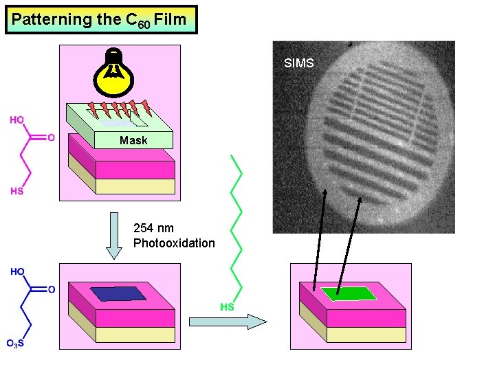Patterning the C 60 Film SIMS Mask 254 nm Photooxidation 