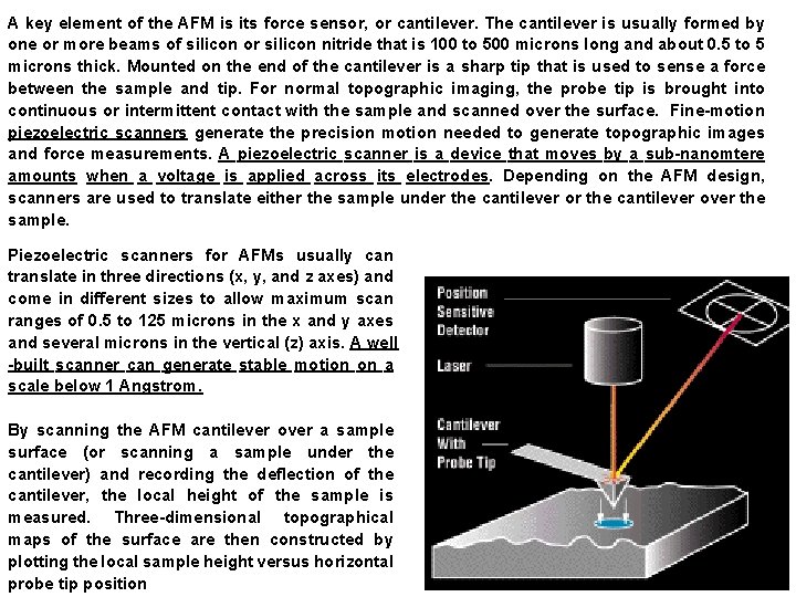 A key element of the AFM is its force sensor, or cantilever. The cantilever