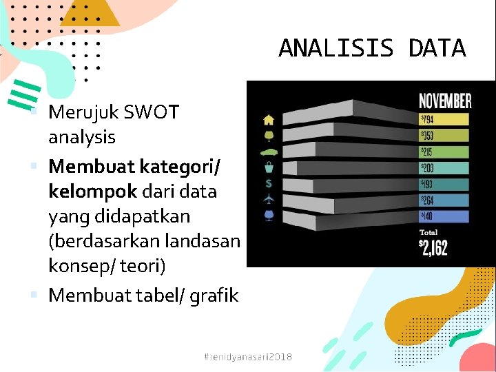 ANALISIS DATA Merujuk SWOT analysis Membuat kategori/ kelompok dari data yang didapatkan (berdasarkan landasan