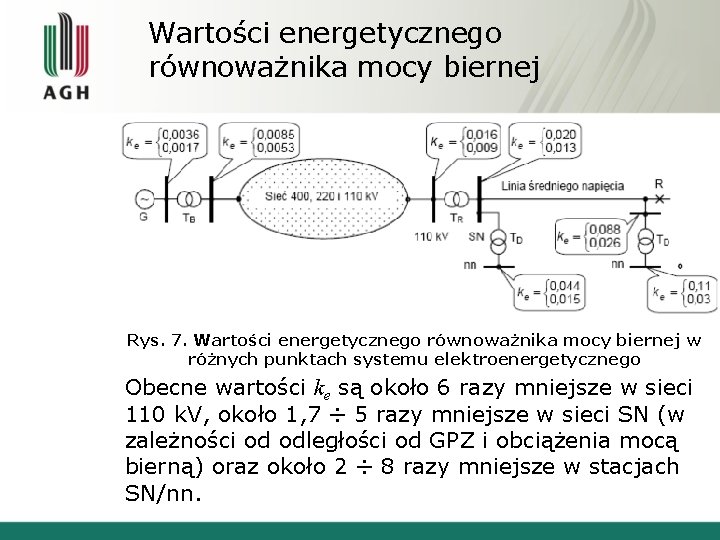 Wartości energetycznego równoważnika mocy biernej Rys. 7. Wartości energetycznego równoważnika mocy biernej w różnych