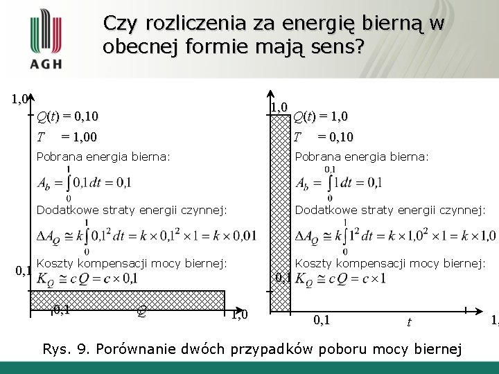 Czy rozliczenia za energię bierną w obecnej formie mają sens? 1, 0 Q(t) =