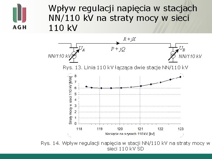 Wpływ regulacji napięcia w stacjach NN/110 k. V na straty mocy w sieci 110