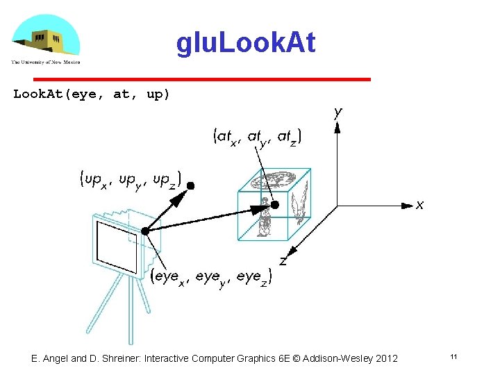 glu. Look. At(eye, at, up) E. Angel and D. Shreiner: Interactive Computer Graphics 6