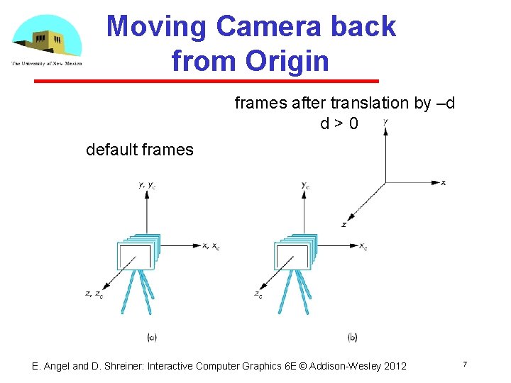 Moving Camera back from Origin frames after translation by –d d>0 default frames E.