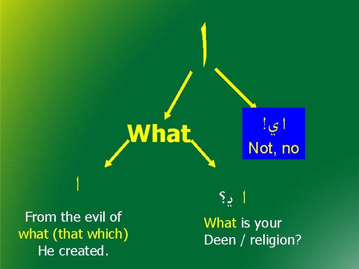  ﺍ ! ﺍ ﻱ What ﺍ From the evil of what (that which)