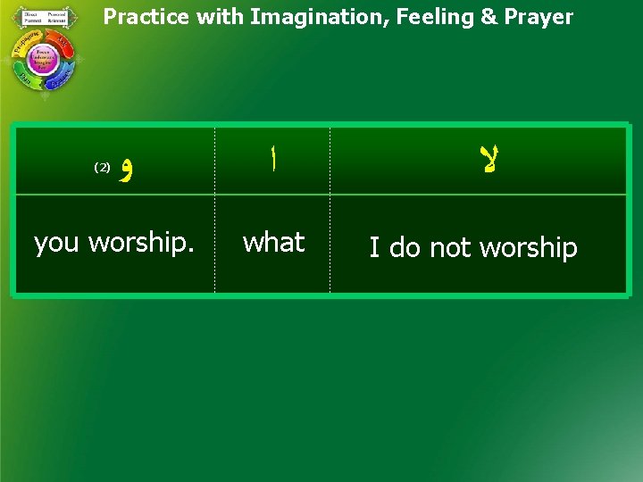 Practice with Imagination, Feeling & Prayer (2) ﻭ you worship. ﺍ what ﻻ I