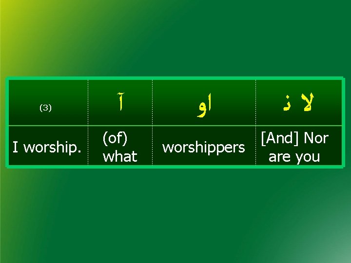 (3) آ I worship. (of) what ﺍﻭ ﻻﻧ [And] Nor worshippers are you 