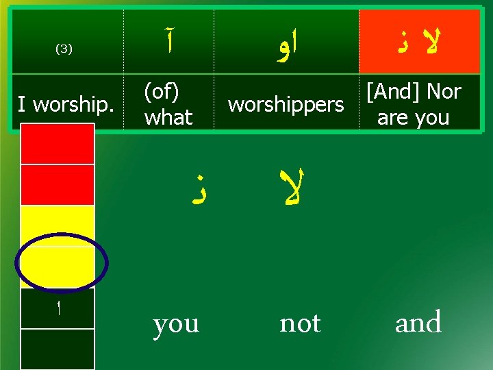 (3) آ I worship. (of) what ﺍﻭ [And] Nor worshippers are you ﻧ ﺍ