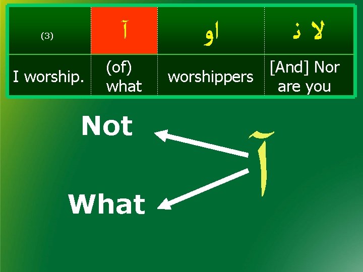 (3) آ I worship. (of) what Not What ﺍﻭ ﻻﻧ [And] Nor worshippers are