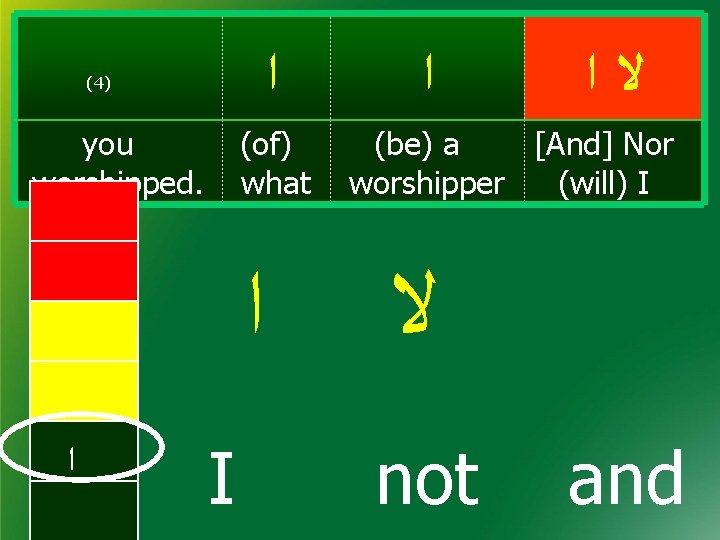  ﺍ (4) you worshipped. (of) what ﺍ ﺍ I ﺍ ﻻﺍ (be) a