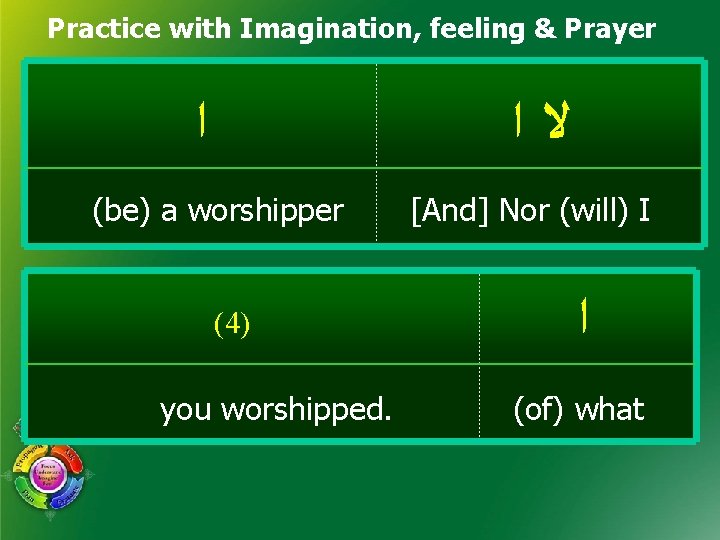 Practice with Imagination, feeling & Prayer ﺍ ﻻﺍ (be) a worshipper (4) you worshipped.