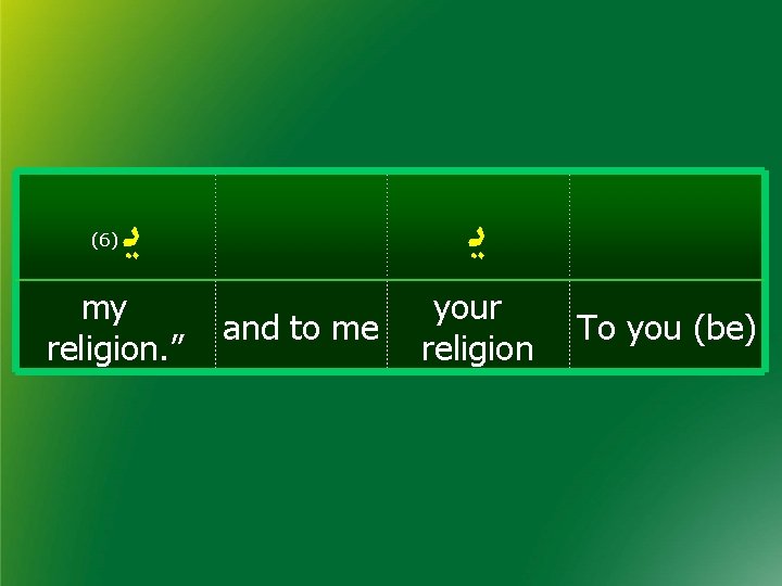 (6) ﻳ my religion. ” ﻳ and to me your religion To you (be)