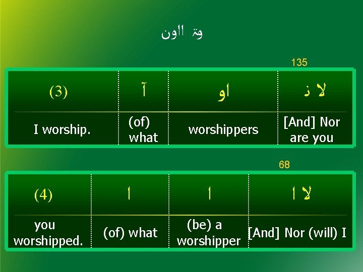  ﻭۃ ﺍﺍﻭﻥ 135 (3) آ I worship. (of) what ﺍﻭ worshippers ﻻﻧ [And]