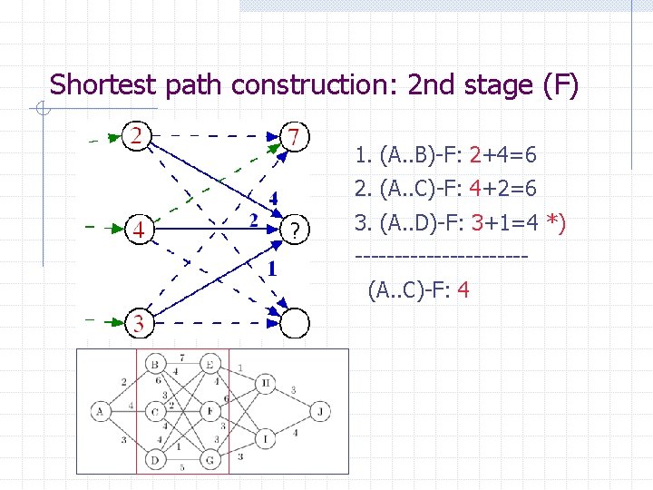 Shortest path construction: 2 nd stage (F) 1. (A. . B)-F: 2+4=6 2. (A.