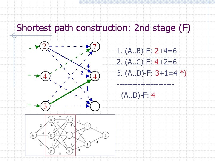 Shortest path construction: 2 nd stage (F) 1. (A. . B)-F: 2+4=6 2. (A.