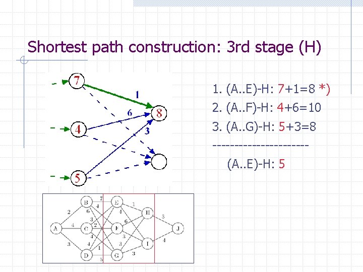 Shortest path construction: 3 rd stage (H) 1. (A. . E)-H: 7+1=8 *) 2.