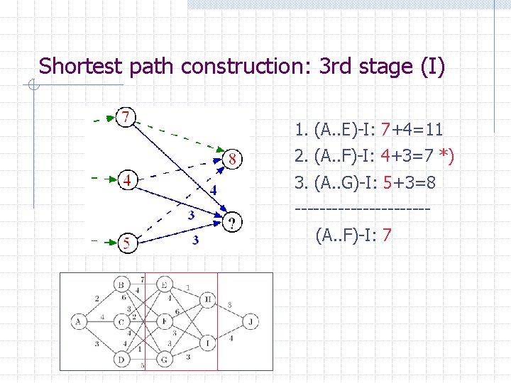 Shortest path construction: 3 rd stage (I) 1. (A. . E)-I: 7+4=11 2. (A.