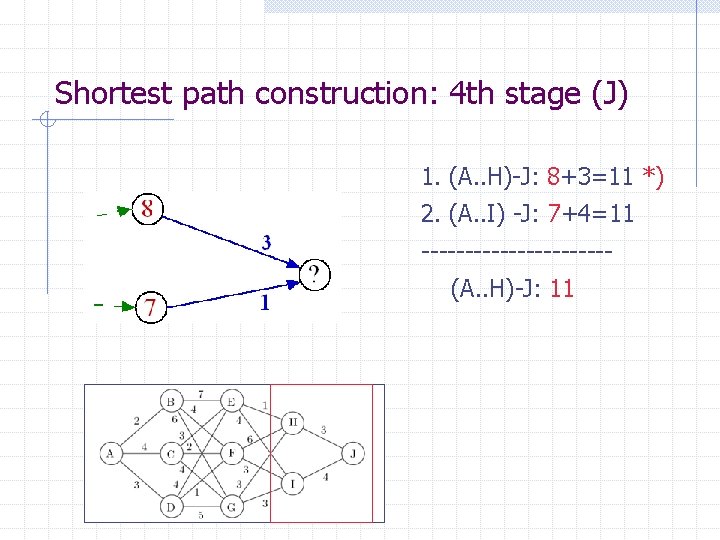 Shortest path construction: 4 th stage (J) 1. (A. . H)-J: 8+3=11 *) 2.