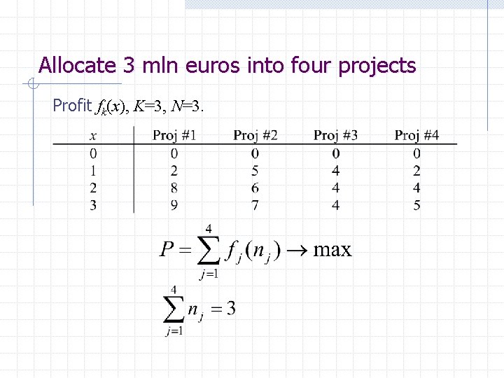 Allocate 3 mln euros into four projects Profit fk(x), K=3, N=3. 