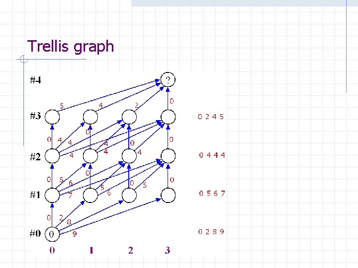 Trellis graph 