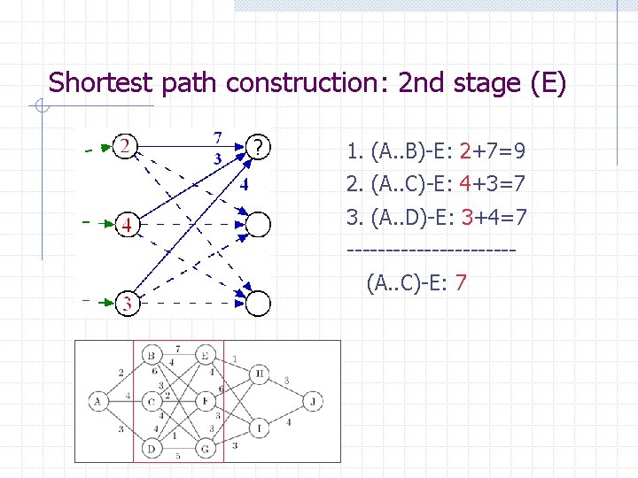 Shortest path construction: 2 nd stage (E) ? 1. (A. . B)-E: 2+7=9 2.