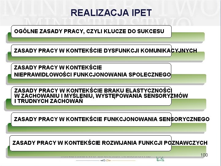 REALIZACJA IPET OGÓLNE ZASADY PRACY, CZYLI KLUCZE DO SUKCESU ZASADY PRACY W KONTEKŚCIE DYSFUNKCJI