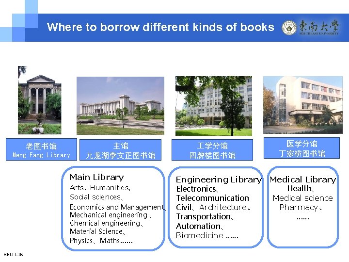 Seu Library How to Use SEU Library Services and Resources