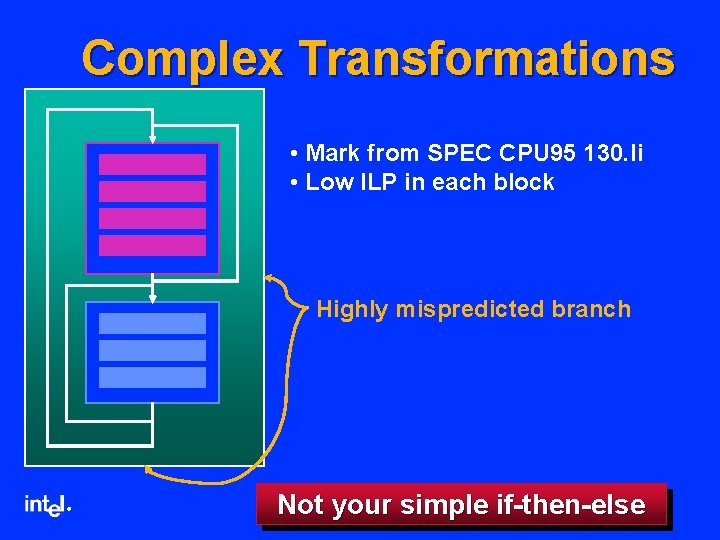 Complex Transformations • Mark from SPEC CPU 95 130. li • Low ILP in