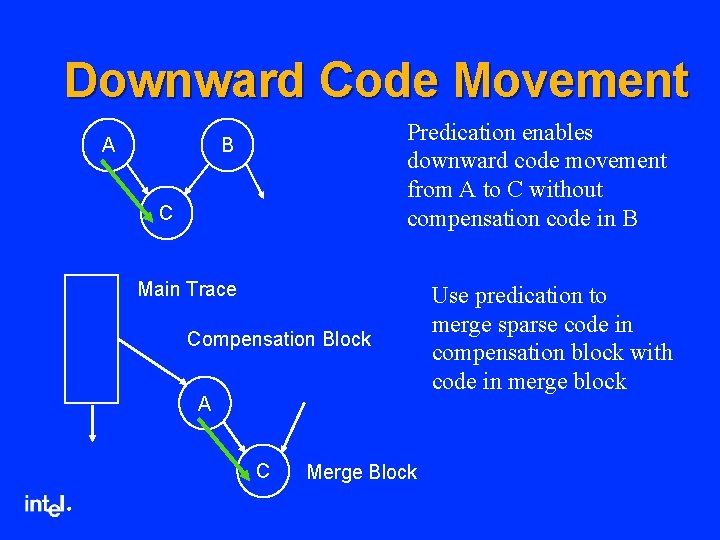Downward Code Movement A Predication enables downward code movement from A to C without