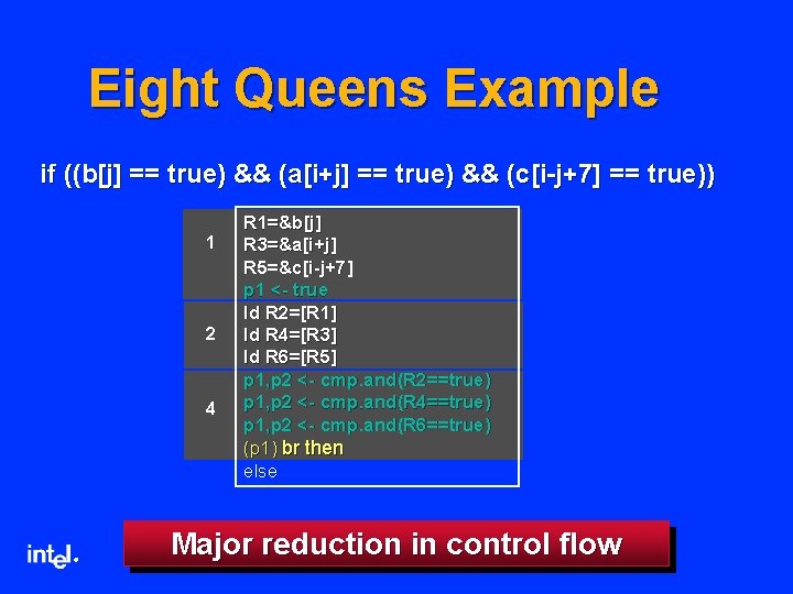 Eight Queens Example if ((b[j] == true) && (a[i+j] == true) && (c[i-j+7] ==