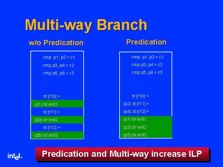 Multi-way Branch w/o Predication cmp p 1, p 2 = c 1 cmp p