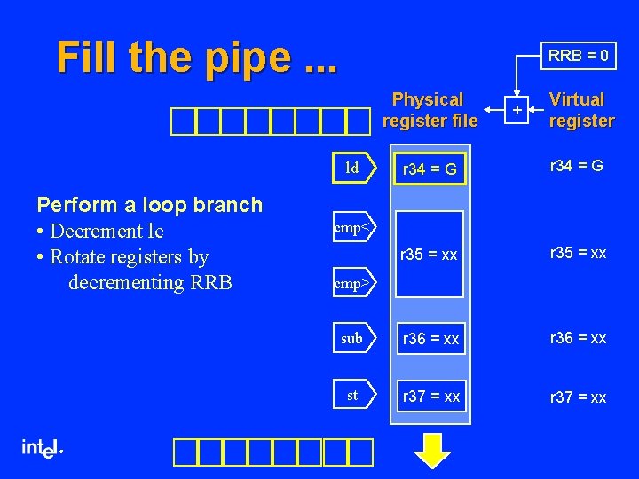 Fill the pipe. . . RRB = 0 Physical register file ® Virtual register