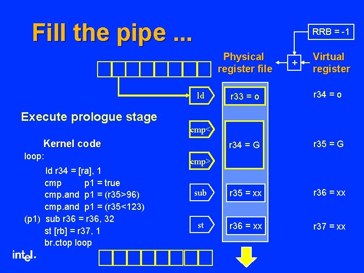 Fill the pipe. . . RRB = -1 Physical register file + Virtual register