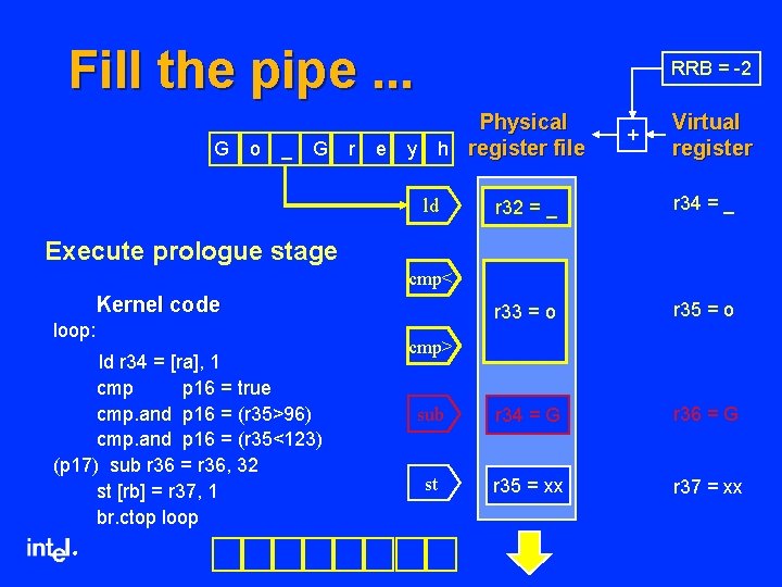 Fill the pipe. . . RRB = -2 Physical G o _ G r