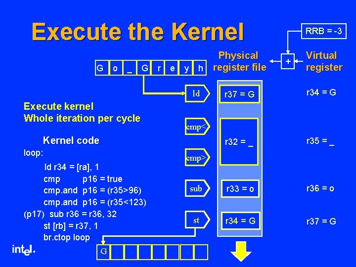 Execute the Kernel Physical G o _ G r e y h register file