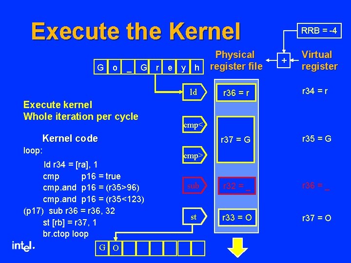 Execute the Kernel G o _ G r e y h ld r 34