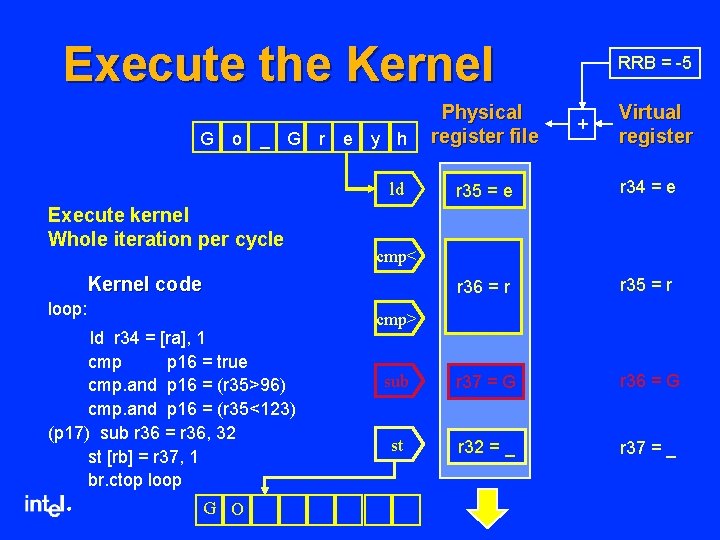 Execute the Kernel G o _ G r e y h ld r 34