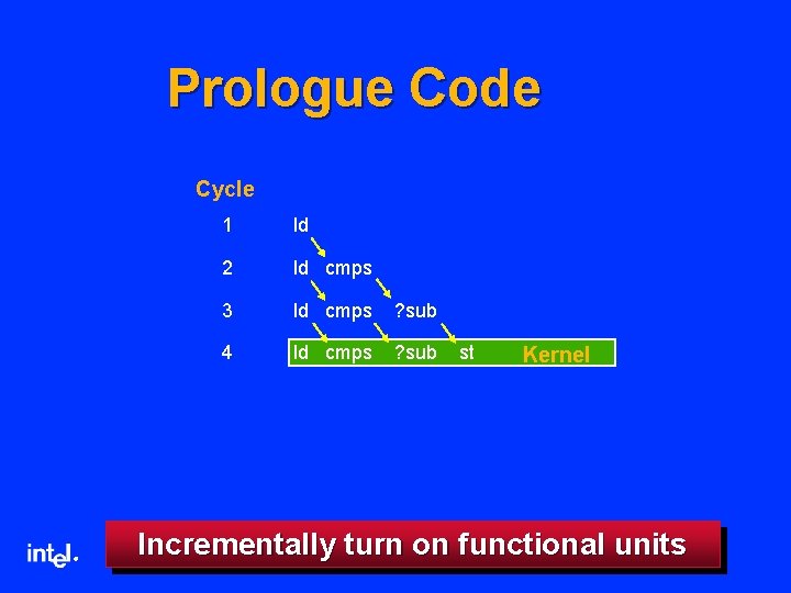 Prologue Code Cycle ® 1 ld 2 ld cmps 3 ld cmps ? sub