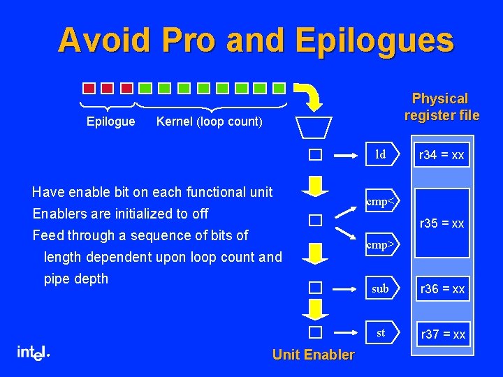 Avoid Pro and Epilogues Epilogue Physical register file Kernel (loop count) ld Have enable