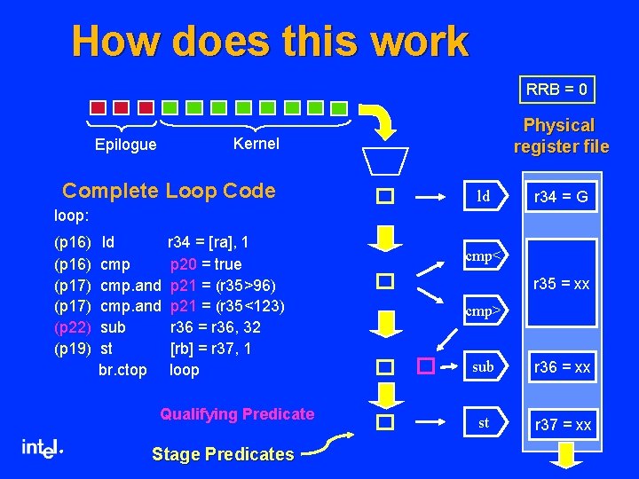 How does this work RRB = 0 Physical register file Kernel Epilogue Complete Loop