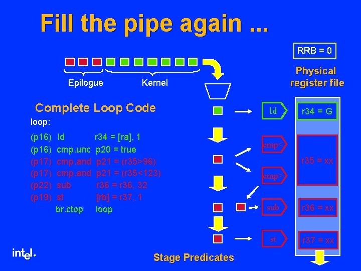 Fill the pipe again. . . RRB = 0 Epilogue Physical register file Kernel