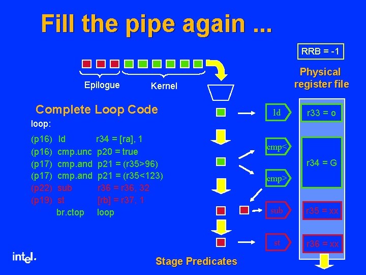 Fill the pipe again. . . RRB = -1 Epilogue Physical register file Kernel